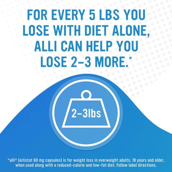 Alli Diet Pills 120 count, non-prescription Orlistat 60mg capsules designed for weight loss and fat reduction.