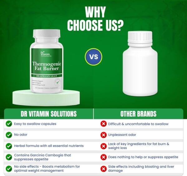 Thermogenic fat burner with green tea extract to enhance metabolism for men and women