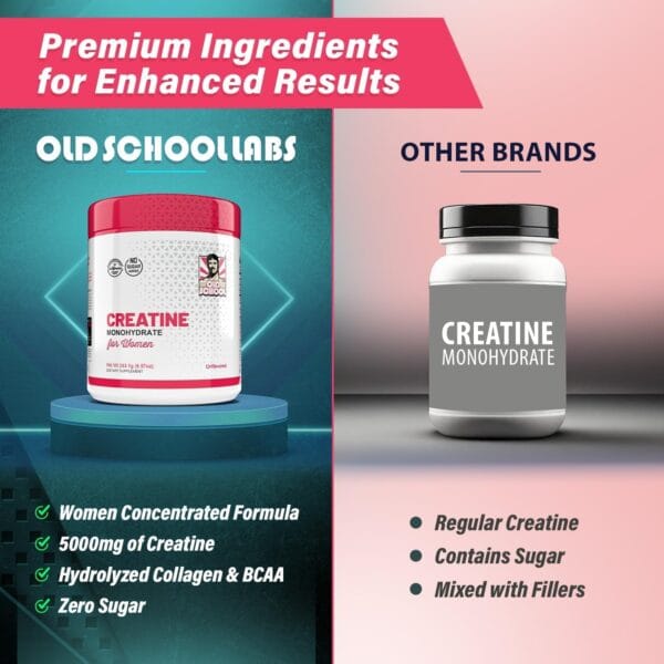 Back label view of women’s creatine supplement with nutritional facts