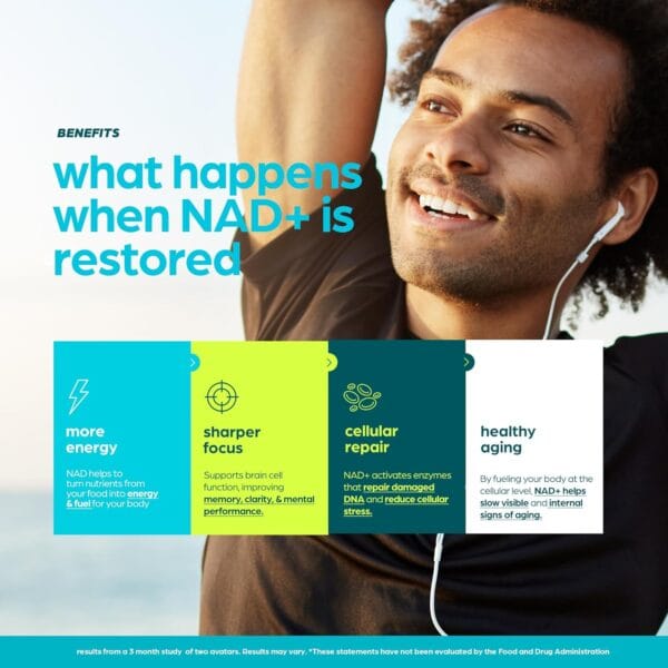 Packaging highlights NAD supplement with CoQ10, Alpha Lipoic Acid, Resveratrol, and liposomal delivery