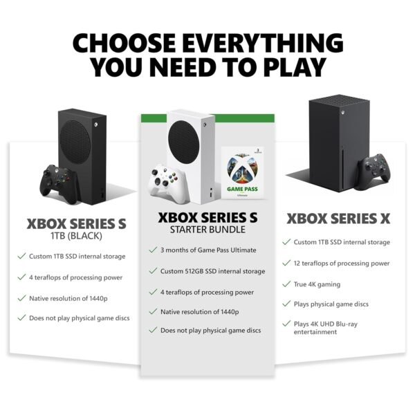 Xbox Series S Starter Bundle featuring Game Pass Ultimate 3 Month Membership and 512GB SSD storage