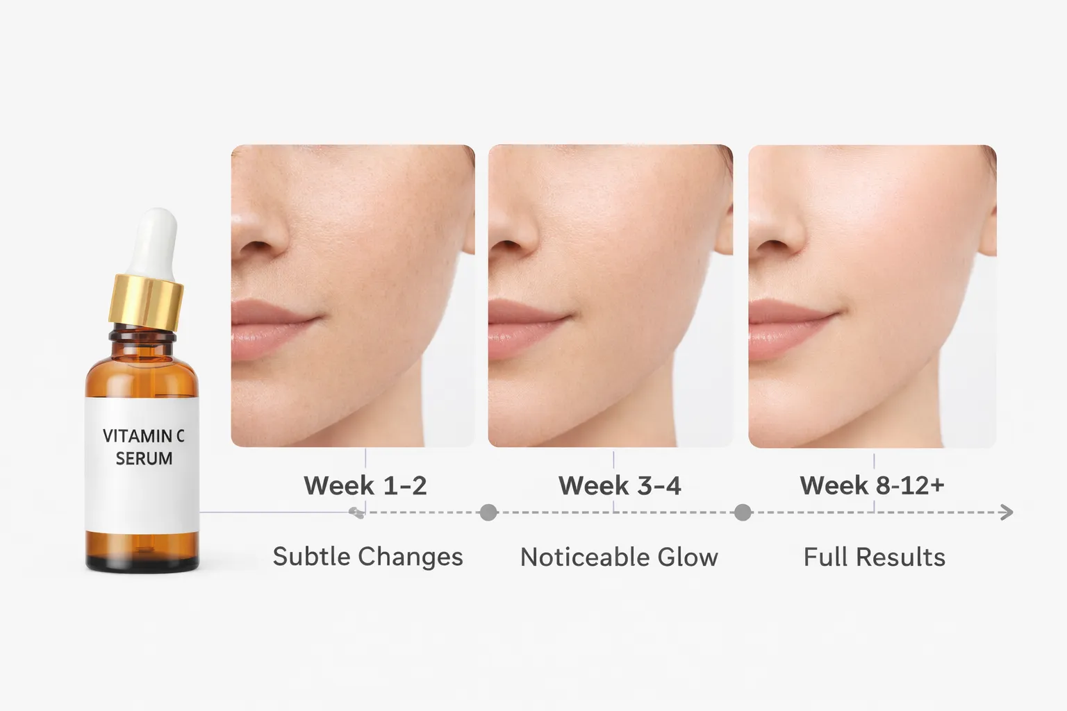 how long does a vitamin c serum take to work and when visible skin results appear over time